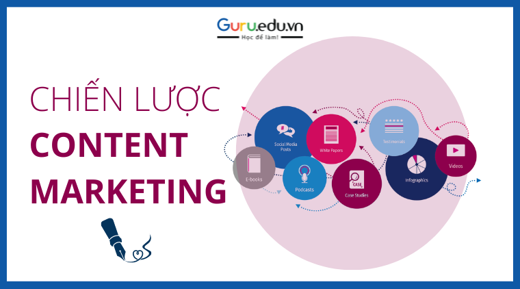 tips chiến lược content marketing