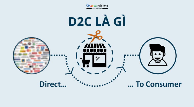 D2C là gì? Giải mã mô hình kinh doanh Direct to Consumer