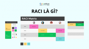 RACI là gì? Cách sử dụng ma trận RACI trong quản lý dự án