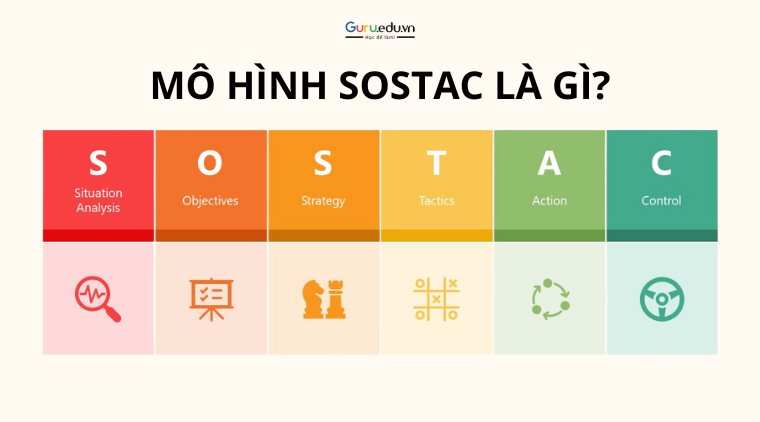 Mô hình Sostac là gì? Ứng dụng của mô hình Sostac trong Marketing