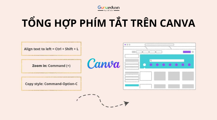 Các phím tắt trên Canva giúp việc thiết kế trở nên dễ dàng hơn